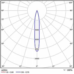 GALAD Эверест LED-400 - Документ 4